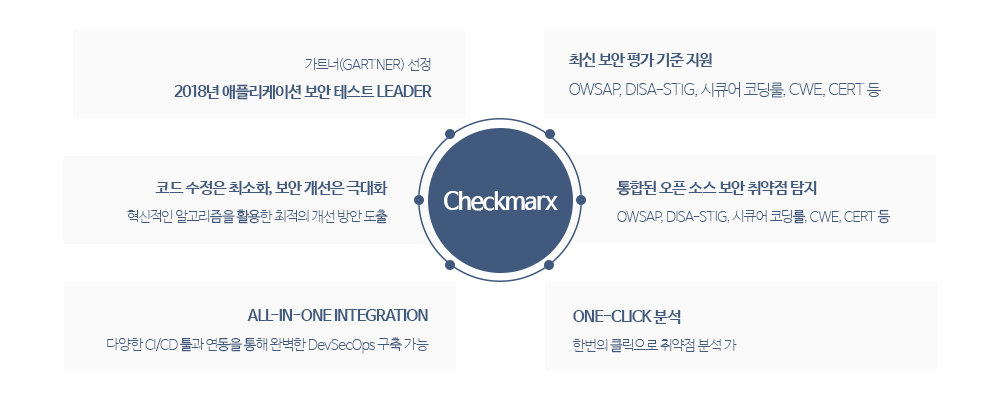 Checkmarx features
